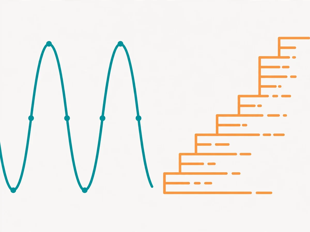 Illustration comparing ADC resolution steps versus accuracy errors, showing offset, gain, and noise on a transfer curve diagram.