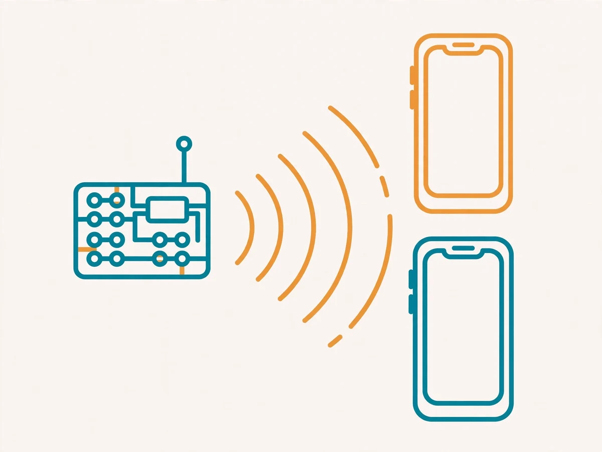 Illustration of an ESP32 board emitting Bluetooth beacon waves, with a smartphone nearby showing signal strength bars and proximity zones.