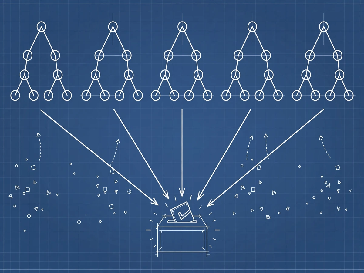 Blueprint-style technical illustration of multiple decision trees voting together into one final prediction