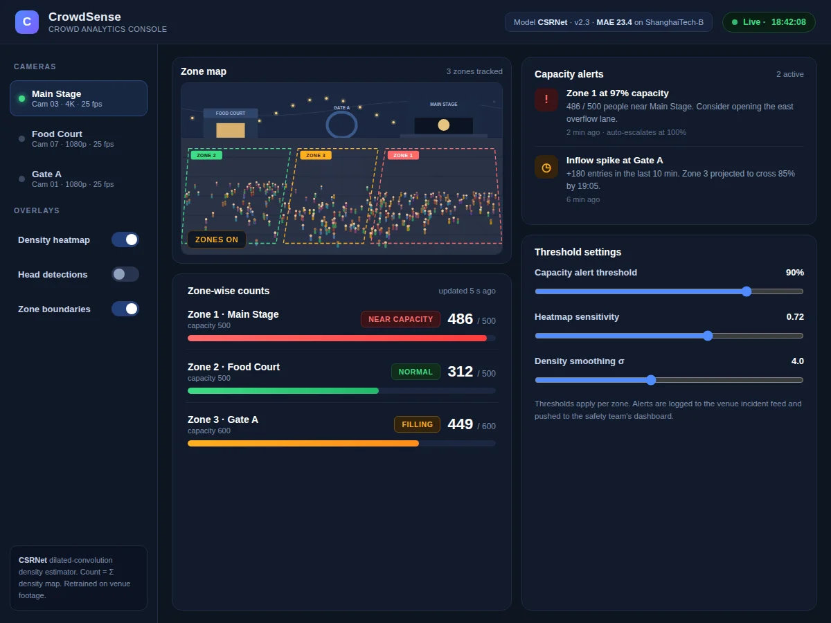 Crowd Counting using CSRNet Python