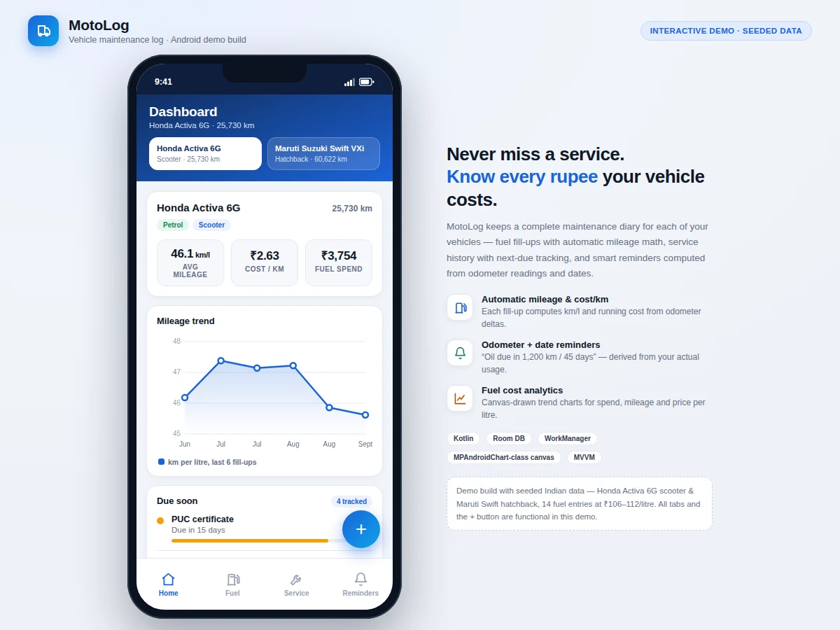 MotoLog Android app dashboard on a phone — vehicle stats, mileage trend chart and due-soon service reminders