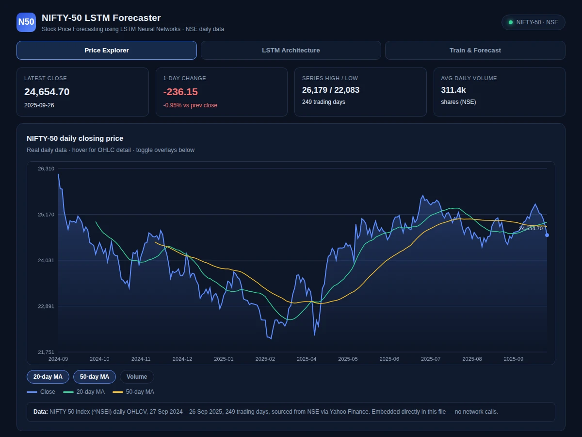 Stock Price Forecasting using LSTM Neural Networks (NIFTY-50 Dataset) — project thumbnail preview