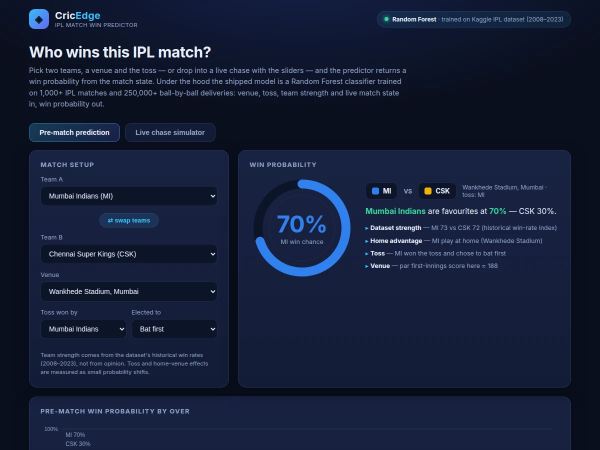 IPL Match Win Predictor using Random Forest (Match History Dataset) — project thumbnail preview