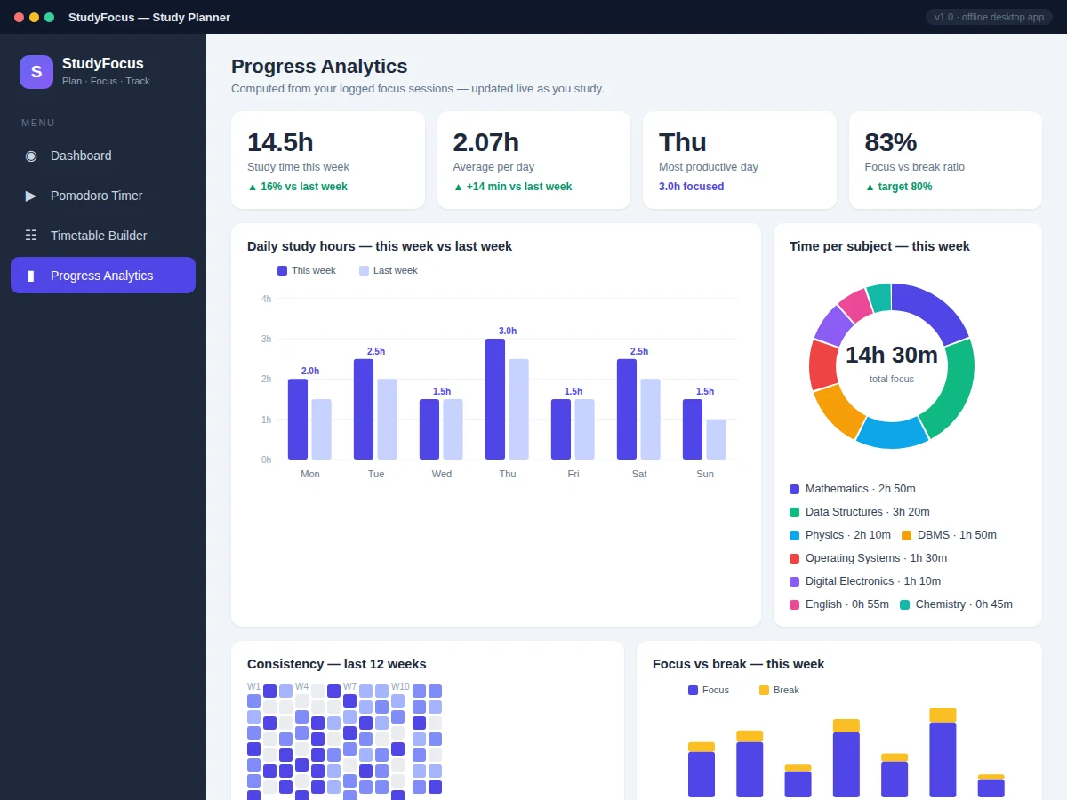 Study Planner Desktop App with Pomodoro Timer, Timetable Builder and Progress Analytics — project thumbnail preview