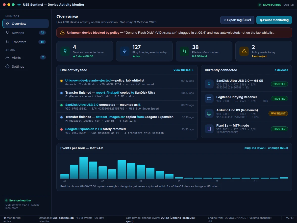 USB Device Activity Monitor Desktop App with Plug-Unplug Logging and File-Transfer Tracking — project thumbnail preview