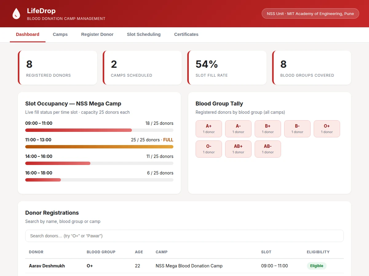 Online Blood Donation Camp Management Web App with Donor Scheduling — project thumbnail preview