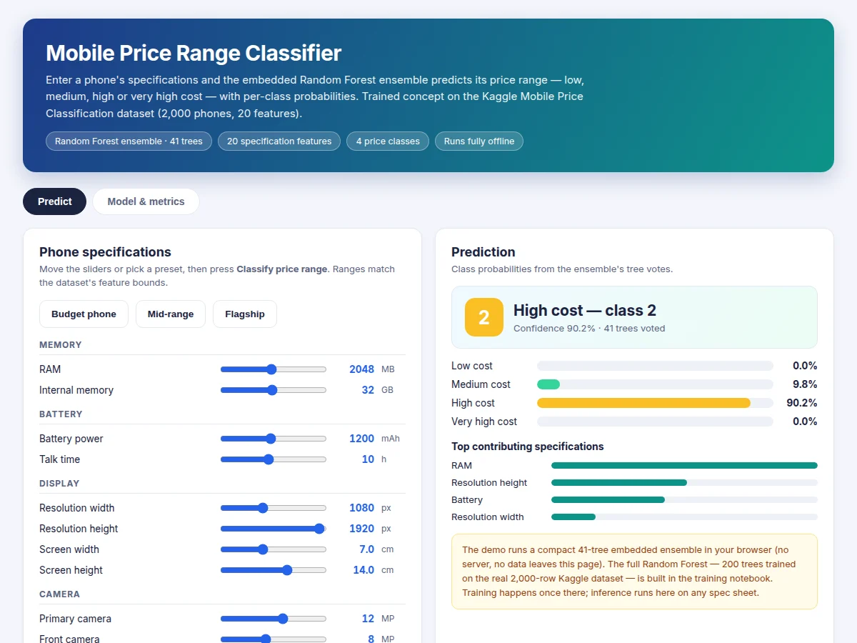 Mobile Price Range Classification using Random Forest — project thumbnail preview