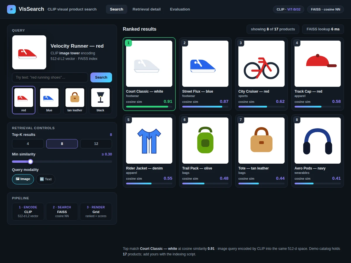 Screenshot of the visual product search app showing an uploaded sneaker photo with the top 4 catalog matches ranked by cosine similarity