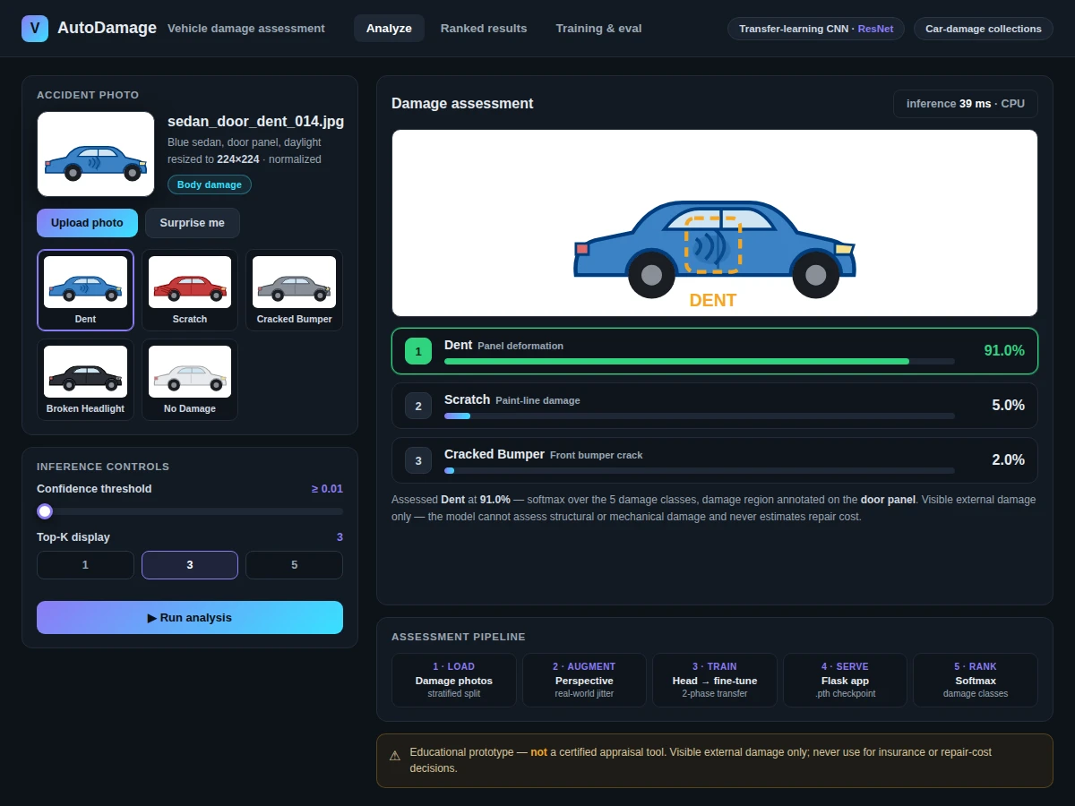 Demo interface showing a car photo with the predicted damage assessment and an estimated repair-cost panel.