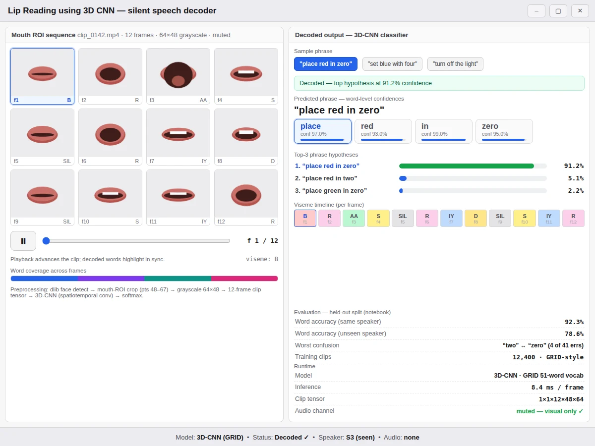 Lip Reading using 3D CNN - project prototype demo screenshot