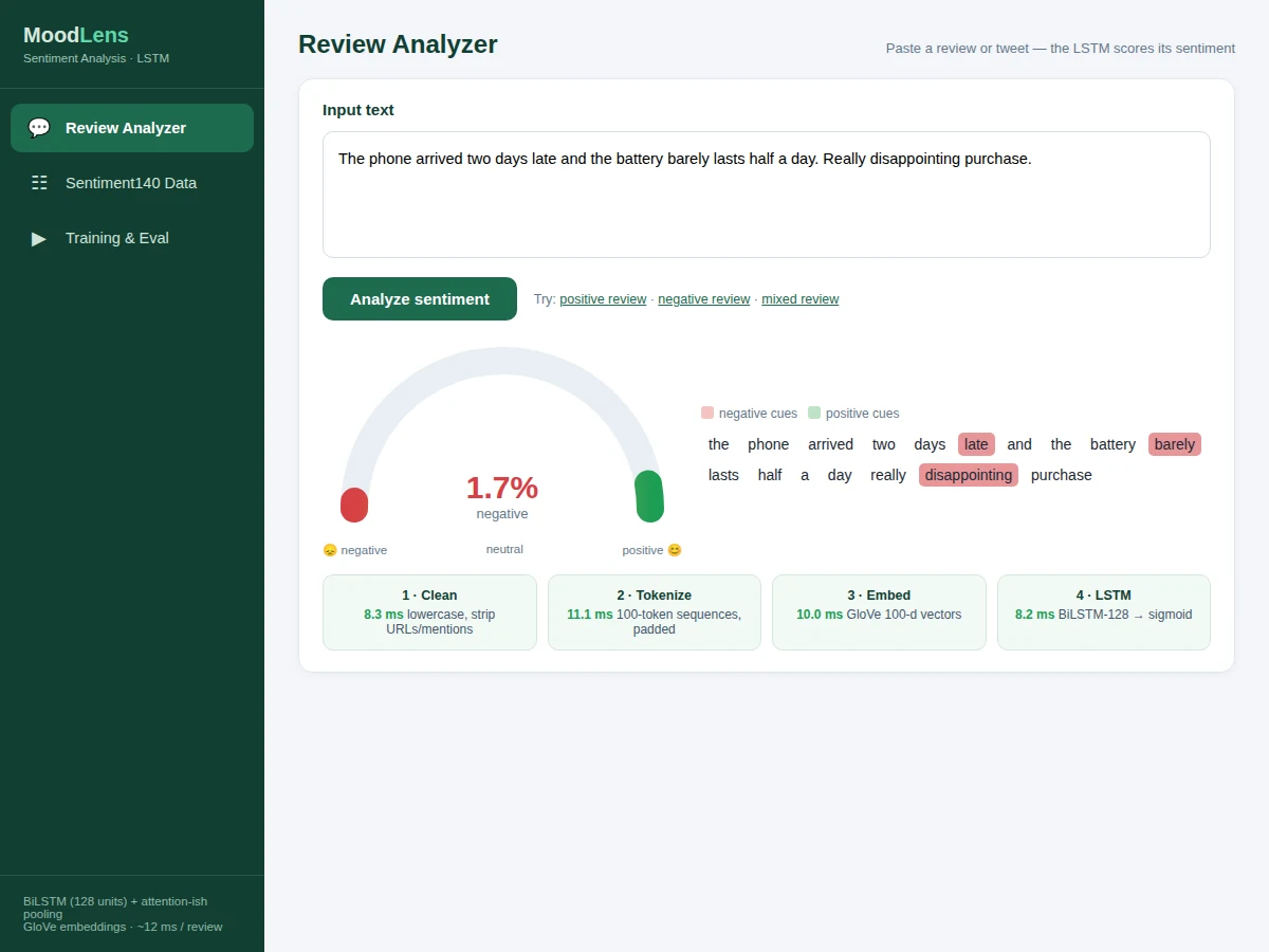 Sentiment Analysis using LSTM - project prototype demo screenshot