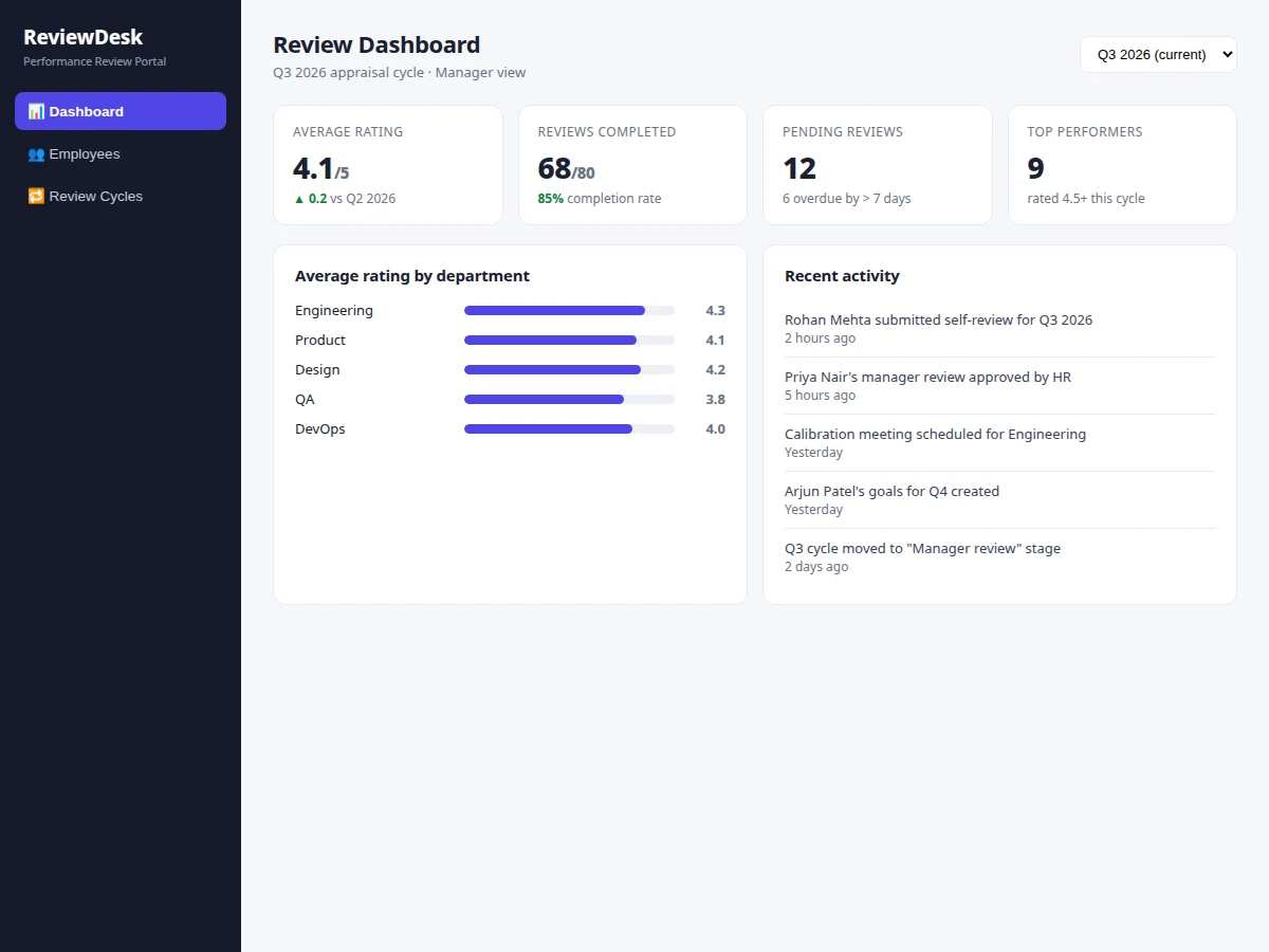 Performance Review Portal using Django - project prototype demo screenshot