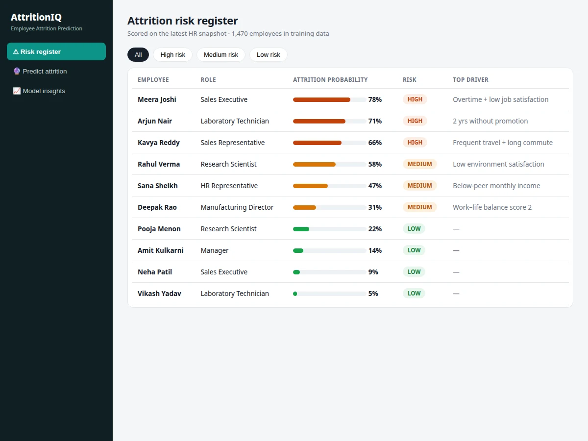 Employee Attrition Prediction using XGBoost - project prototype demo screenshot