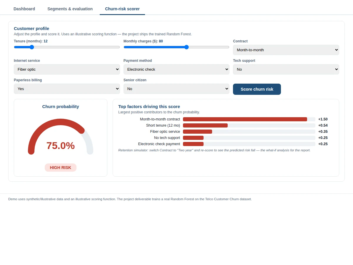 Churn Prediction using Random Forest - project prototype demo screenshot