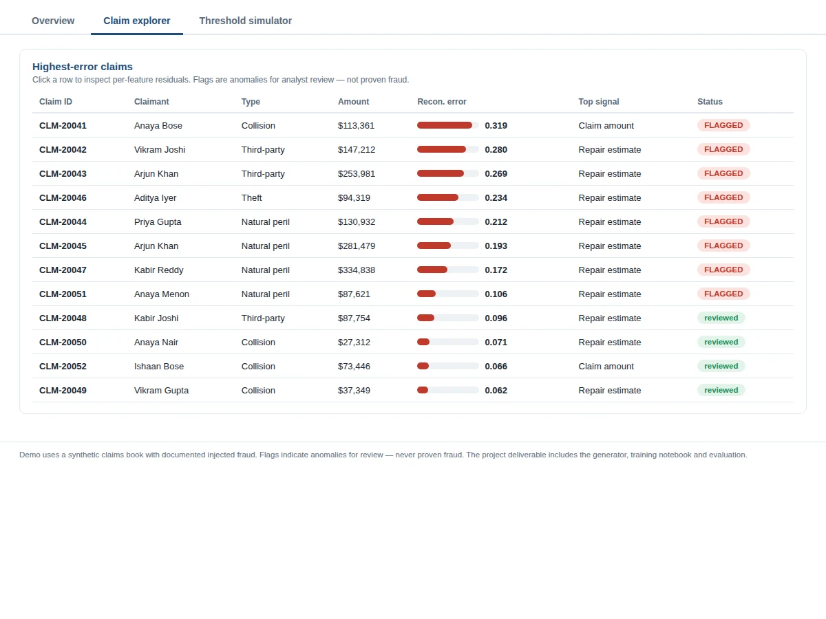 Fraud Detection in Insurance Claims using Autoencoders - project prototype demo screenshot