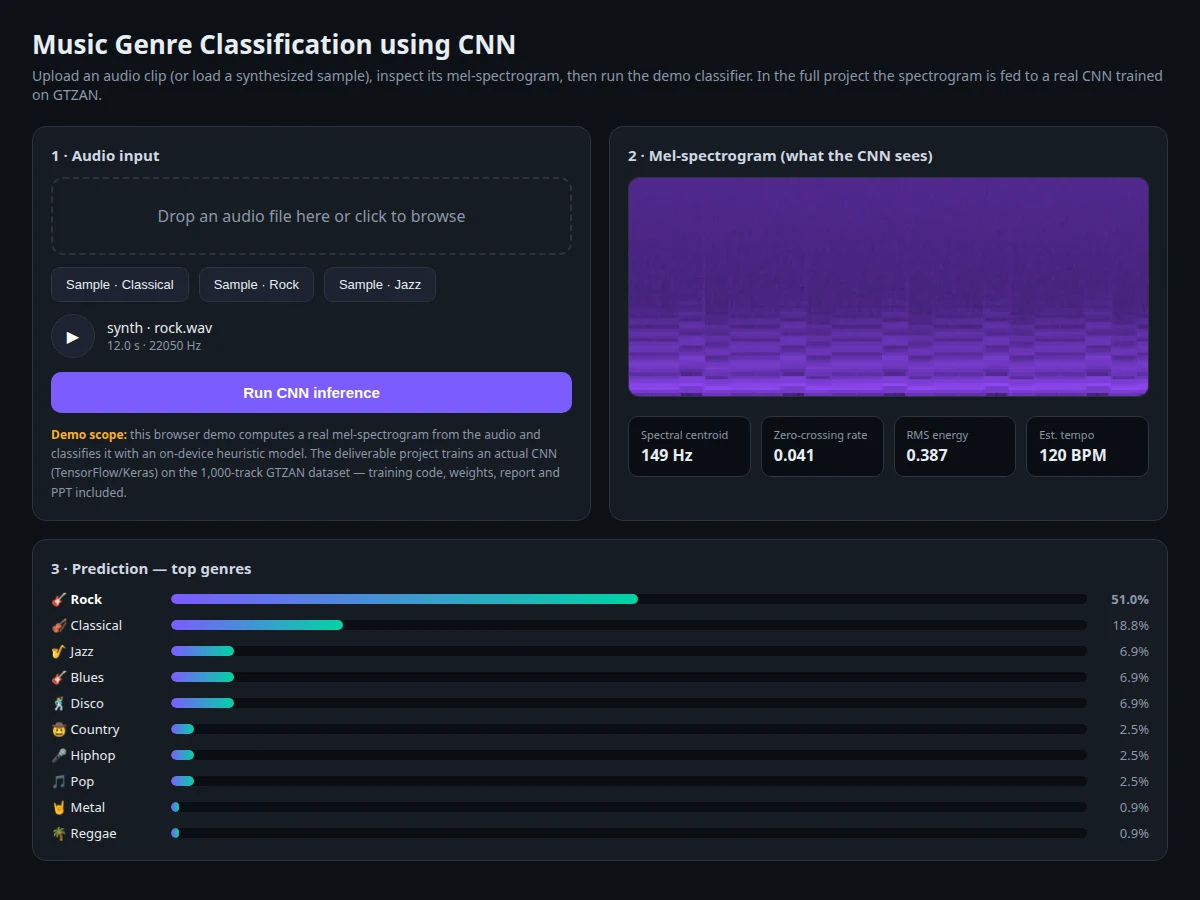 Music Genre Classification using CNN - project prototype demo screenshot