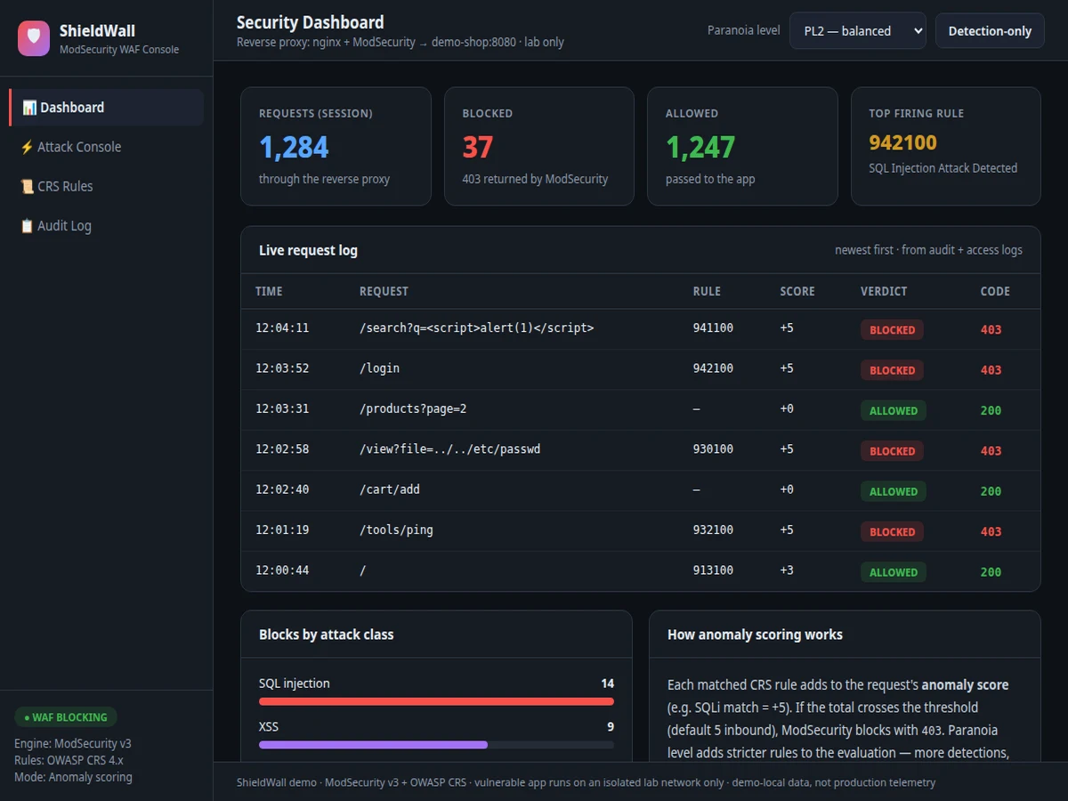 Web Application Firewall Demo using ModSecurity — project thumbnail preview