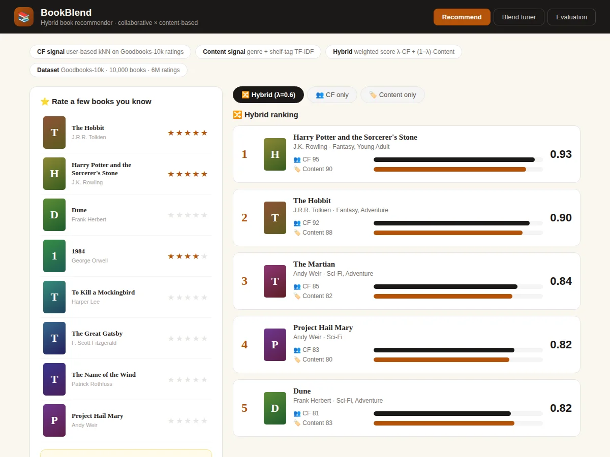Book Recommendation using Hybrid Filtering — project thumbnail preview