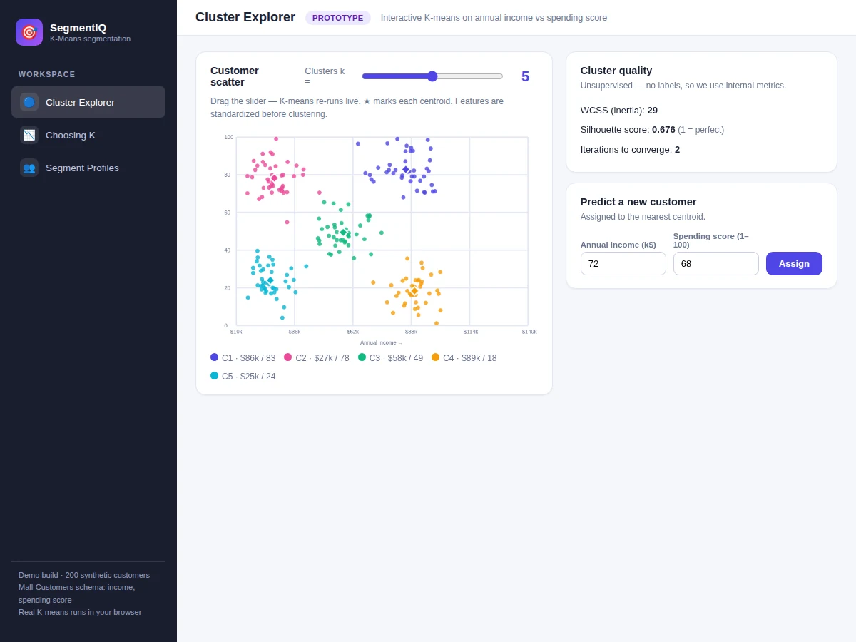 Customer Segmentation using K-Means — project thumbnail preview