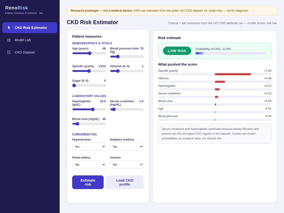 Kidney Disease Prediction using Machine Learning — project thumbnail preview