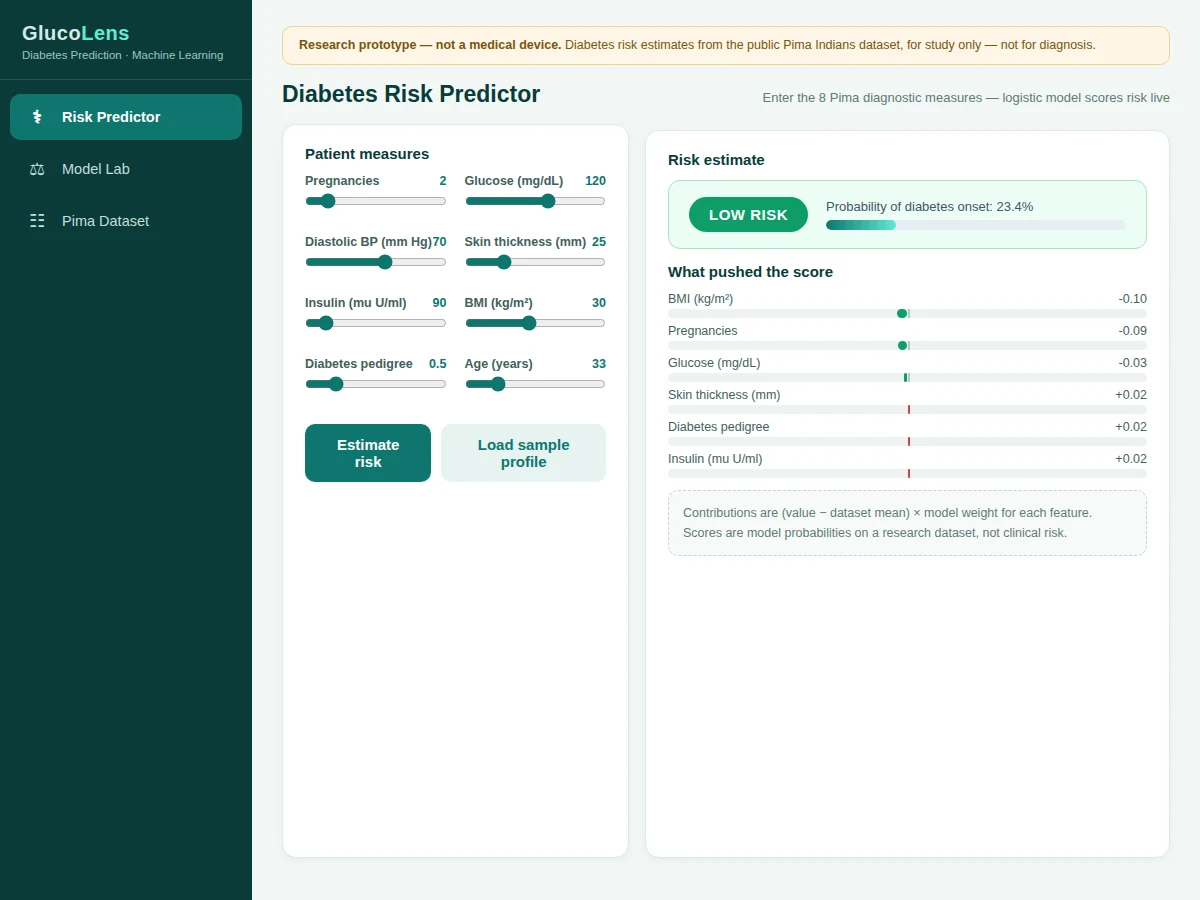 Diabetes Prediction using Machine Learning — project thumbnail preview
