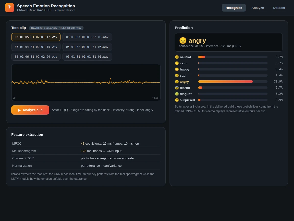 Speech Emotion Recognition — project thumbnail preview