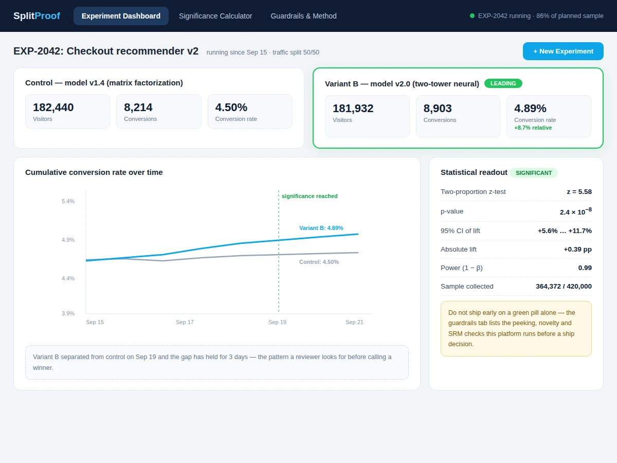 A/B Testing Platform for ML Models — project thumbnail preview