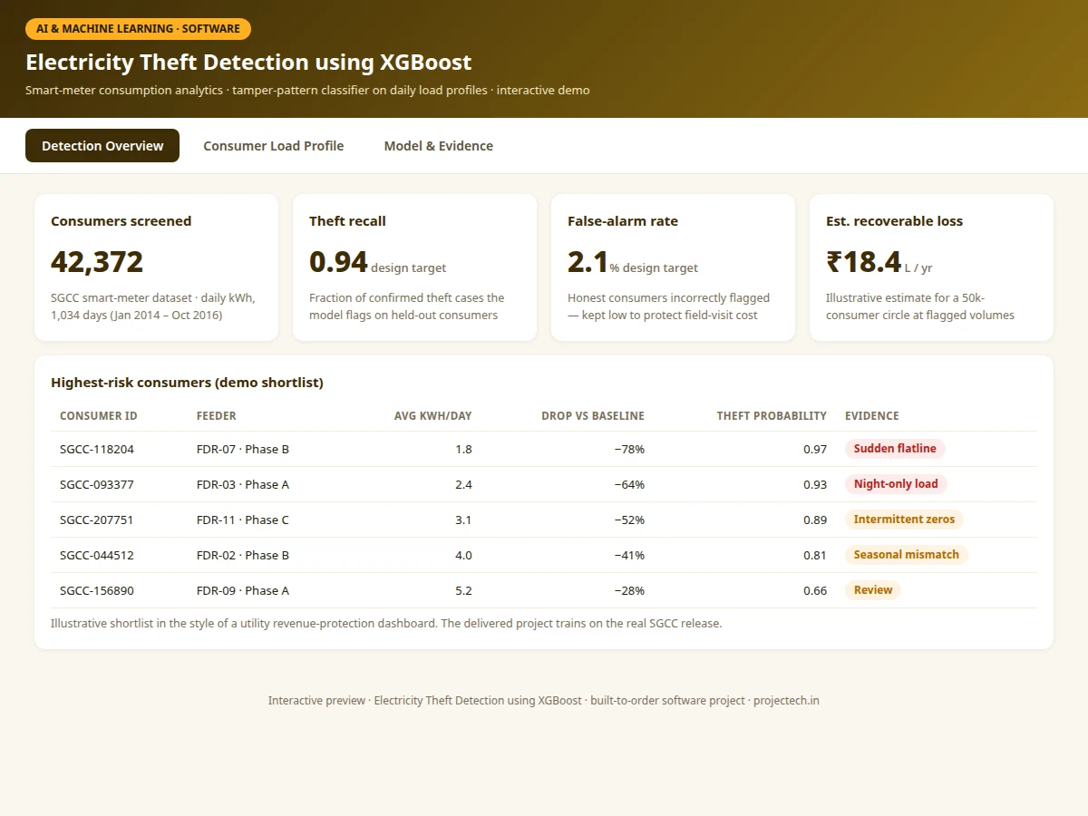 Electricity Theft Detection using XGBoost — project thumbnail preview