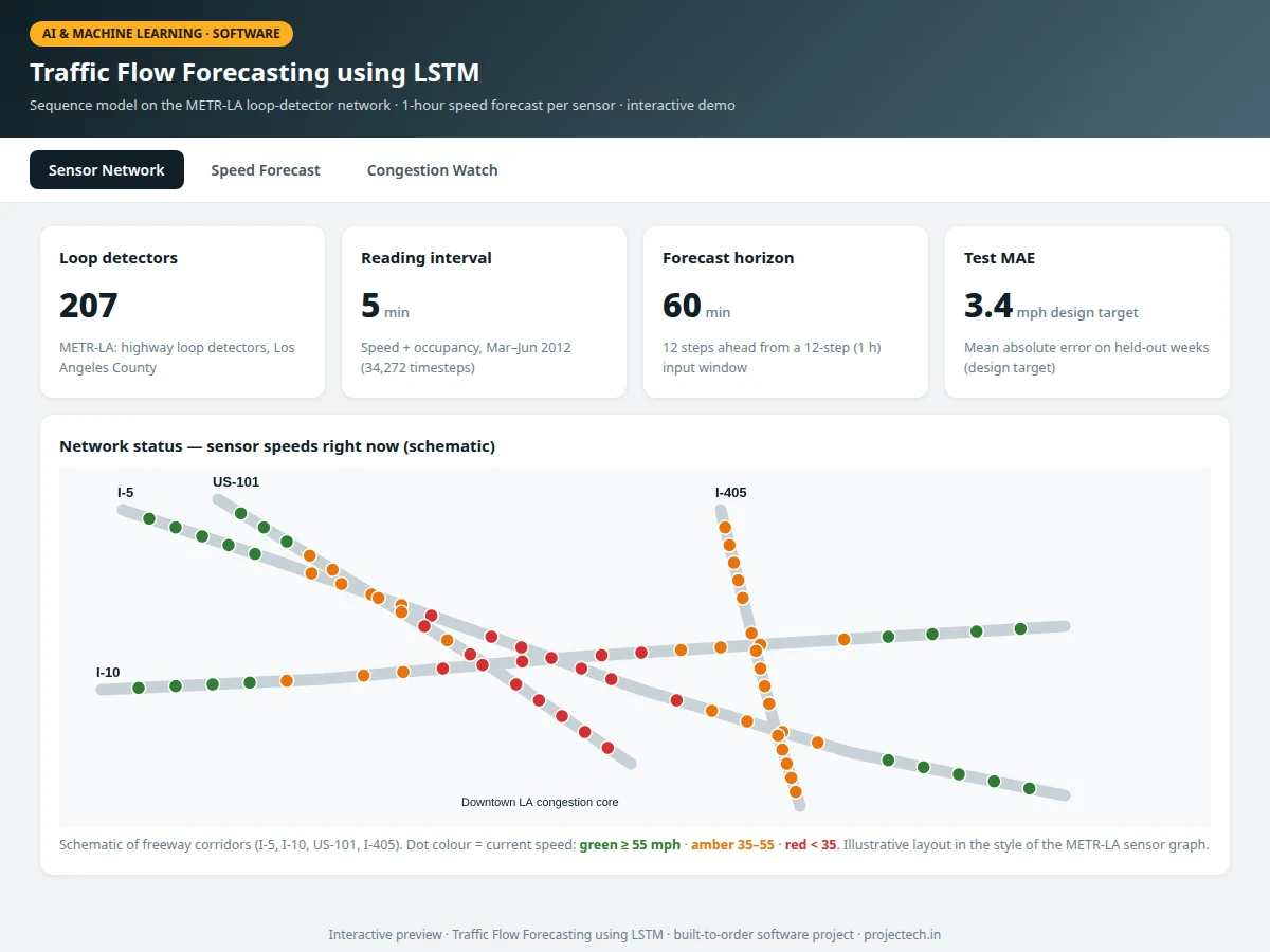 Traffic Flow Forecasting using LSTM — project thumbnail preview