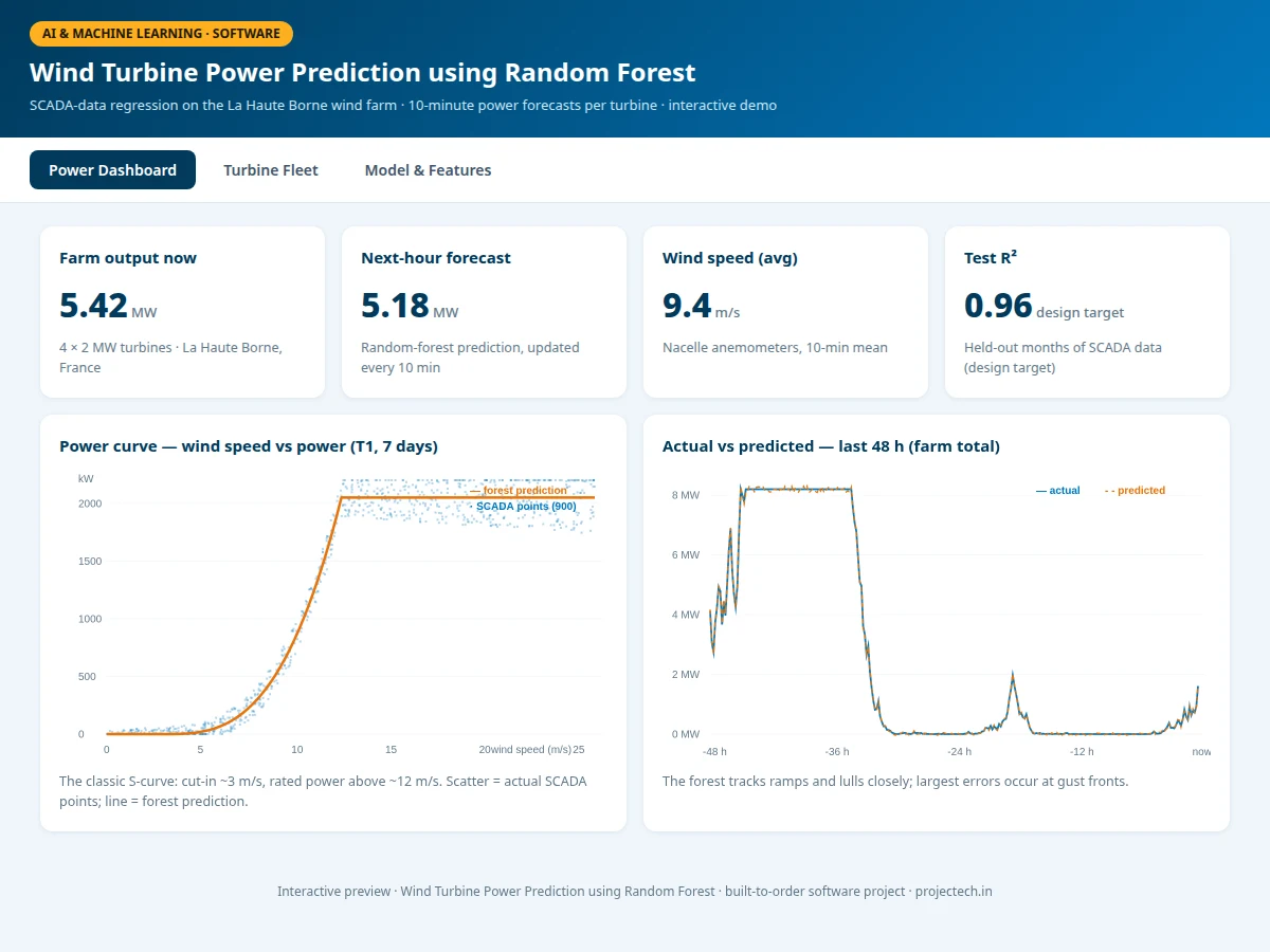 Wind Turbine Power Prediction using Random Forest — project thumbnail preview