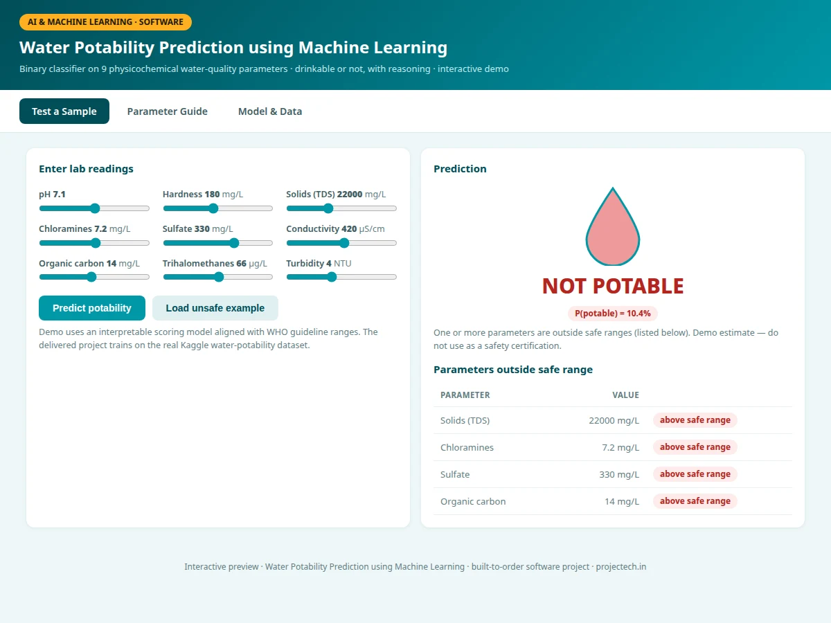 Water Potability Prediction using Machine Learning — project thumbnail preview