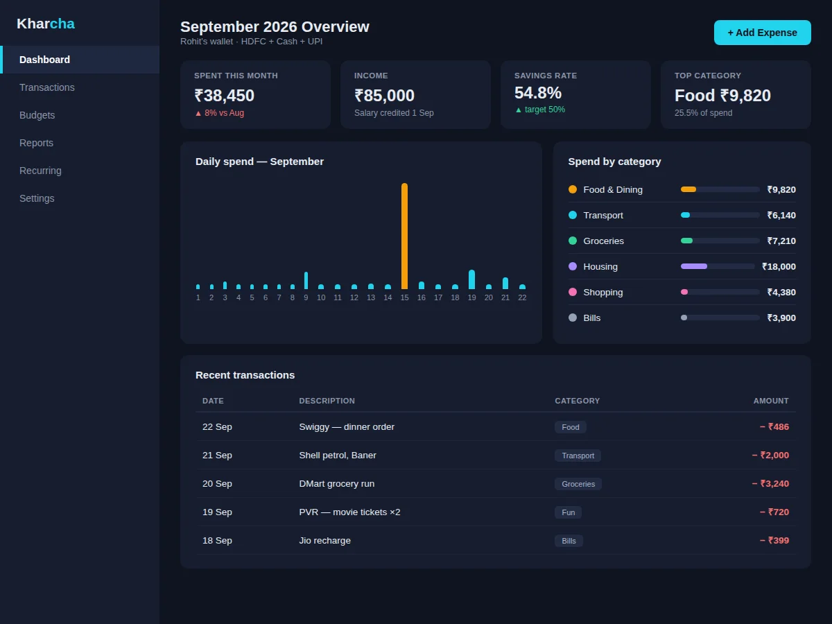 Personal Expense Tracker with Budget Analytics — project thumbnail preview