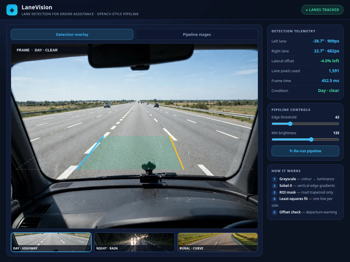 Lane Detection for Driver Assistance using OpenCV — project thumbnail preview