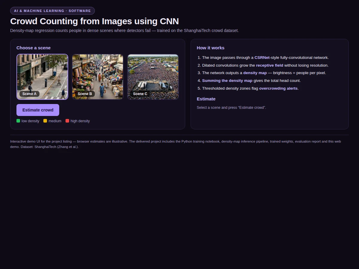 Crowd Counting from Images using CNN — project thumbnail preview