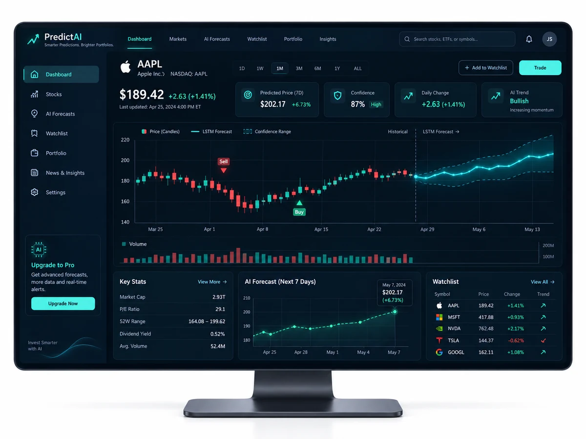 Illustrative mockup of the Stock Price Prediction using LSTM dashboard.