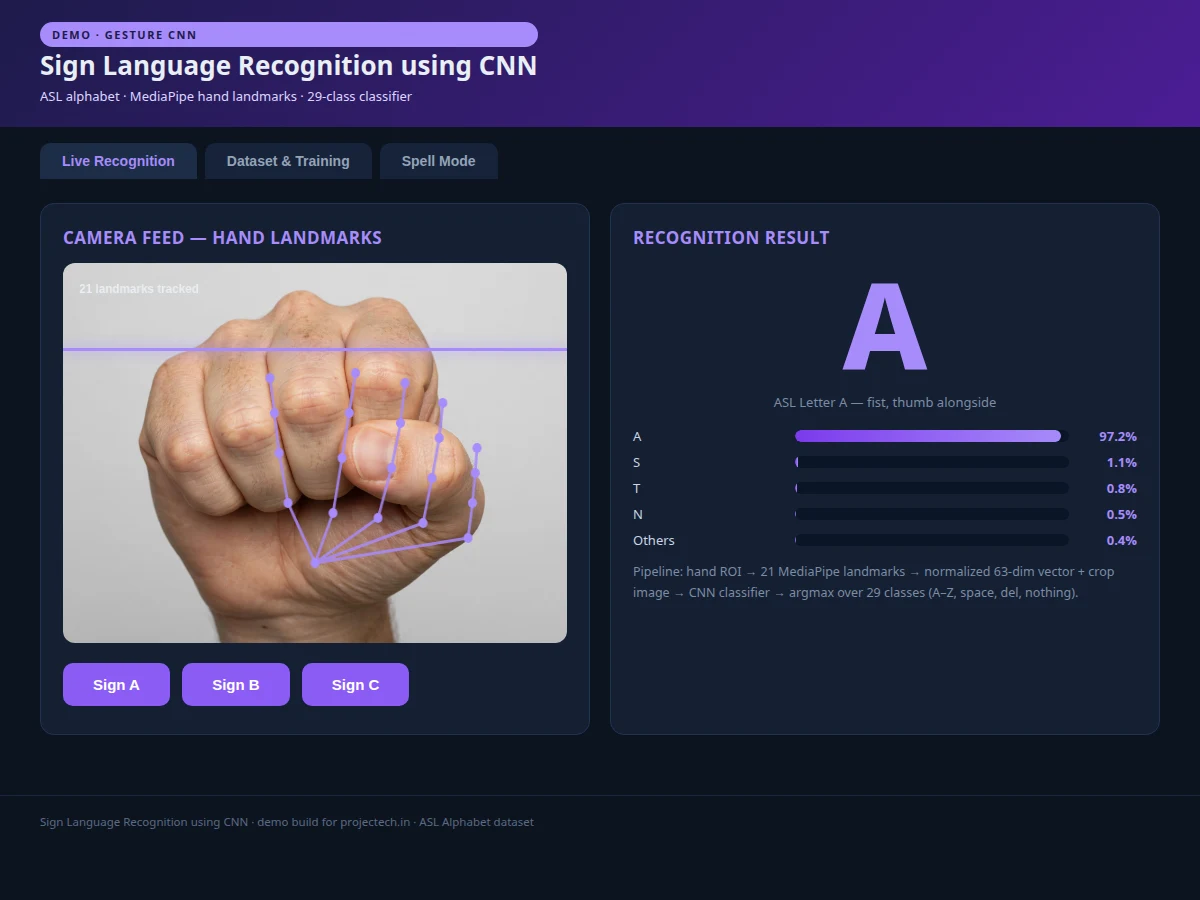 Sign Language Recognition using CNN (ASL Alphabet) — project thumbnail preview