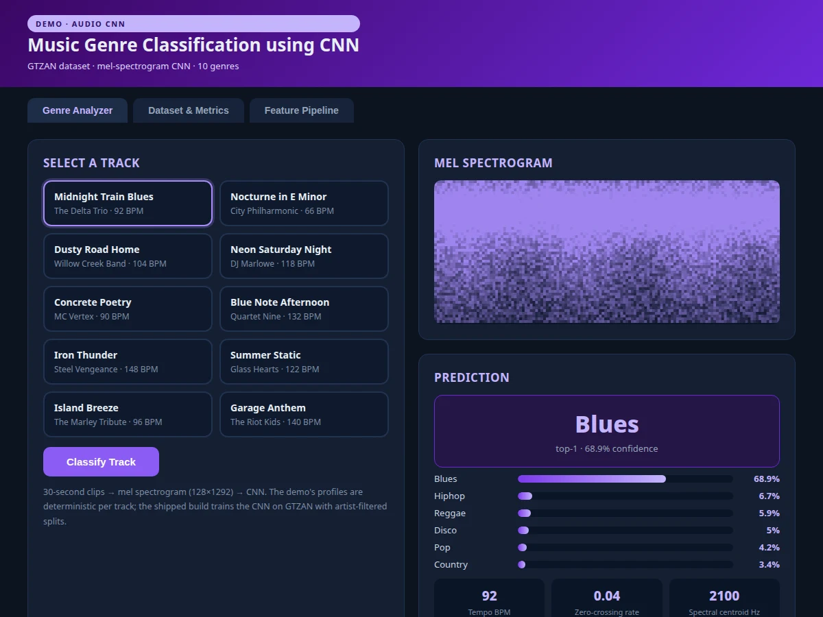 Music Genre Classification using CNN (GTZAN) — project thumbnail preview