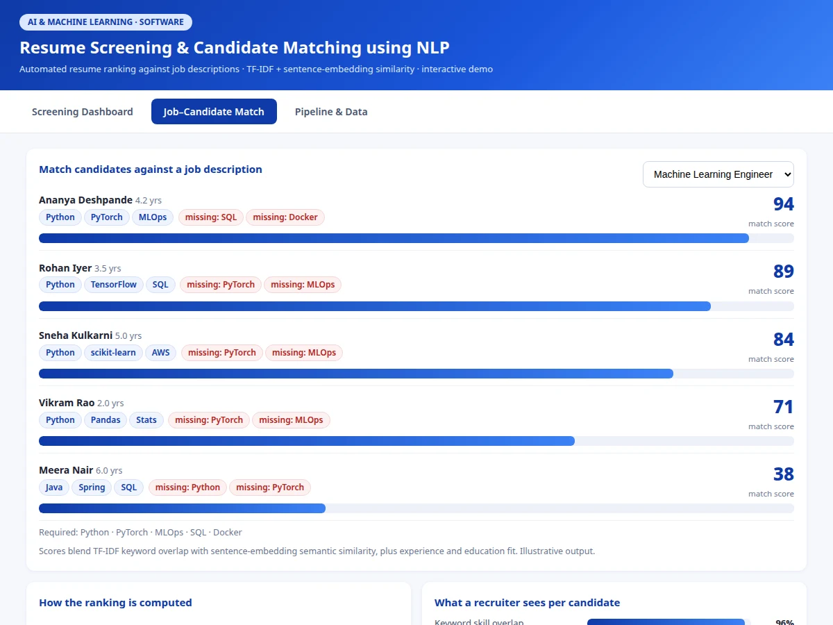 Resume Screening & Candidate Matching using NLP — project thumbnail preview