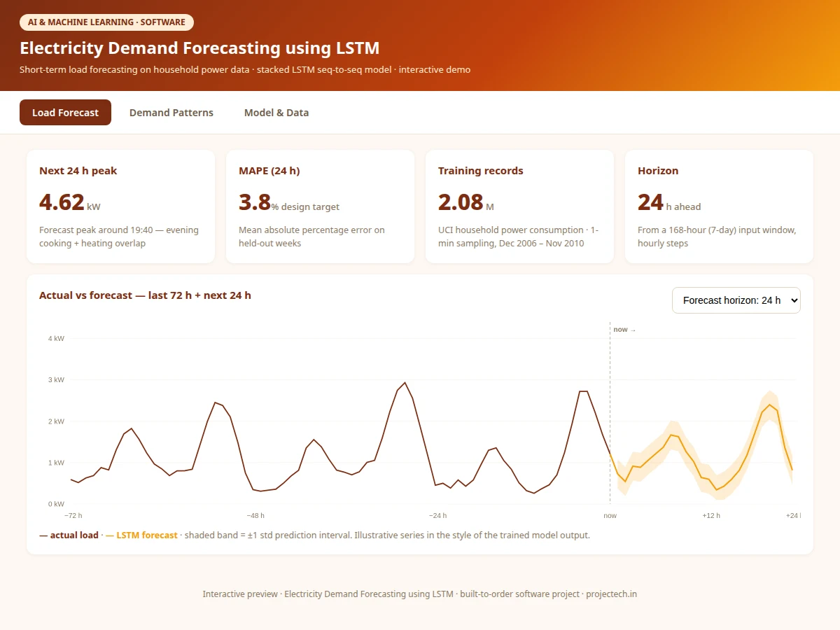 Electricity Demand Forecasting using LSTM — project thumbnail preview