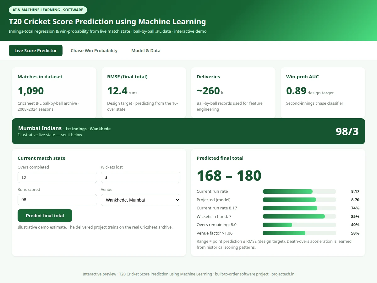 T20 Cricket Score Prediction using Machine Learning — project thumbnail preview