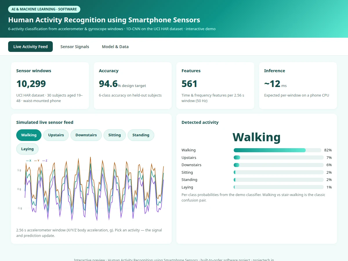 Human Activity Recognition using Smartphone Sensors — project thumbnail preview