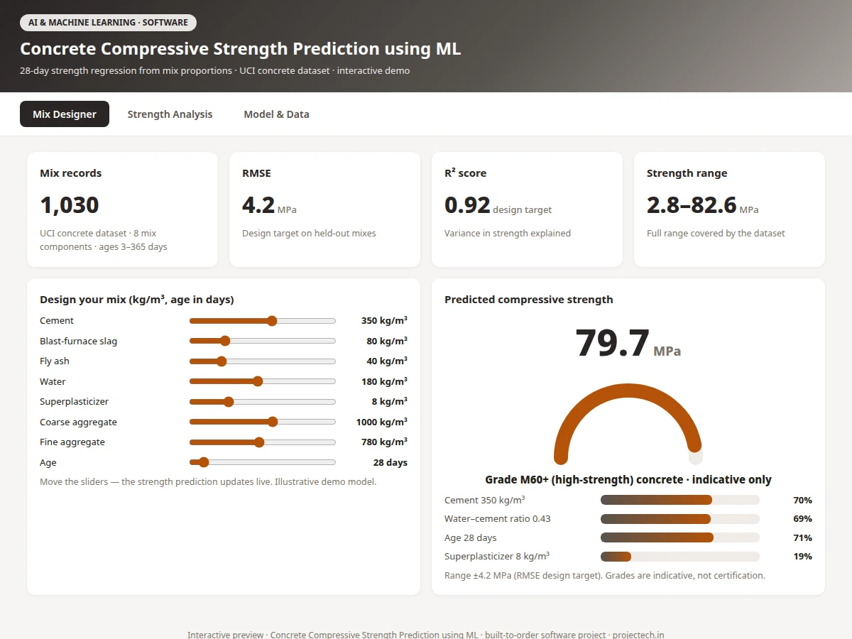 Concrete Compressive Strength Prediction using ML — project thumbnail preview