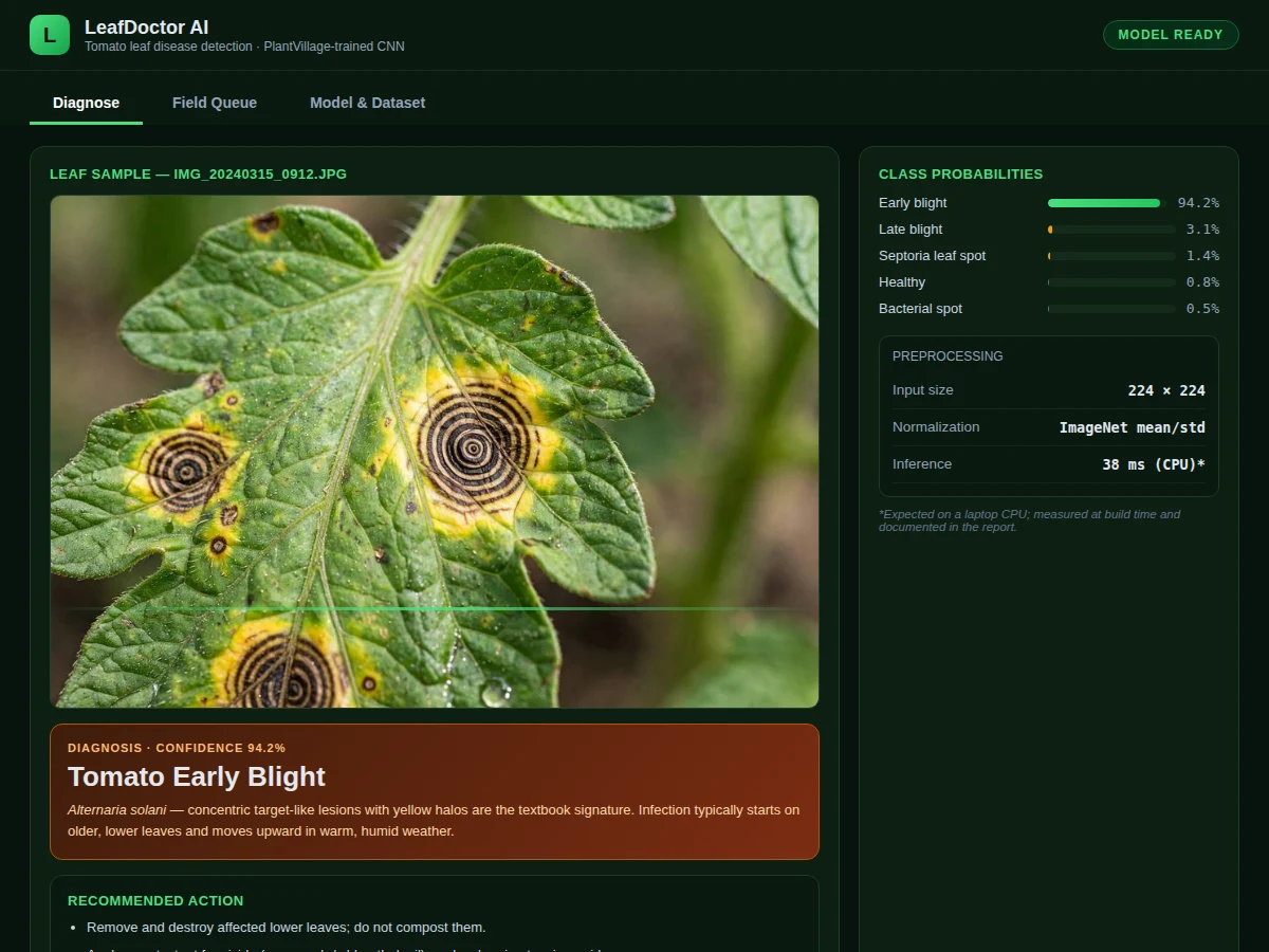 Tomato Leaf Disease Detection using CNN — project thumbnail preview