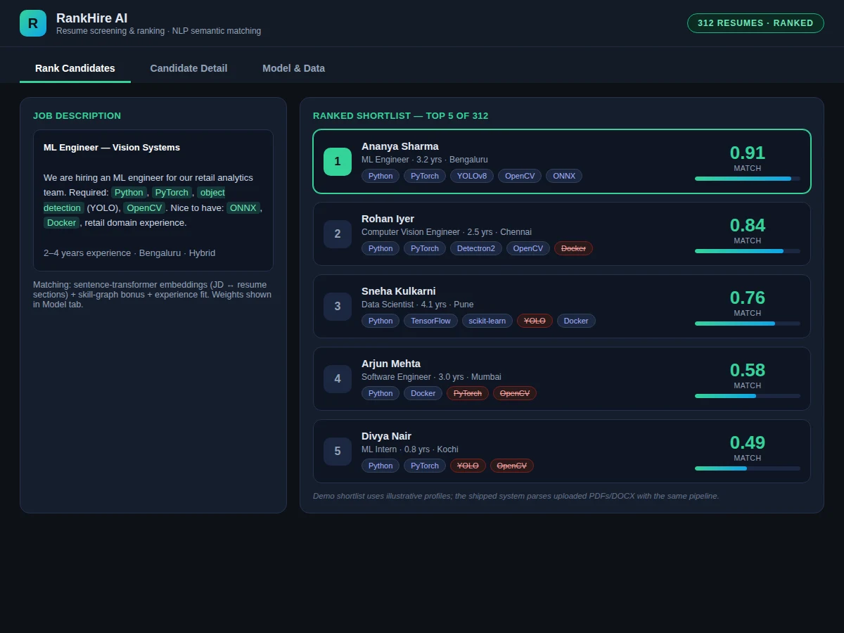 Resume Screening and Ranking using NLP — project thumbnail preview
