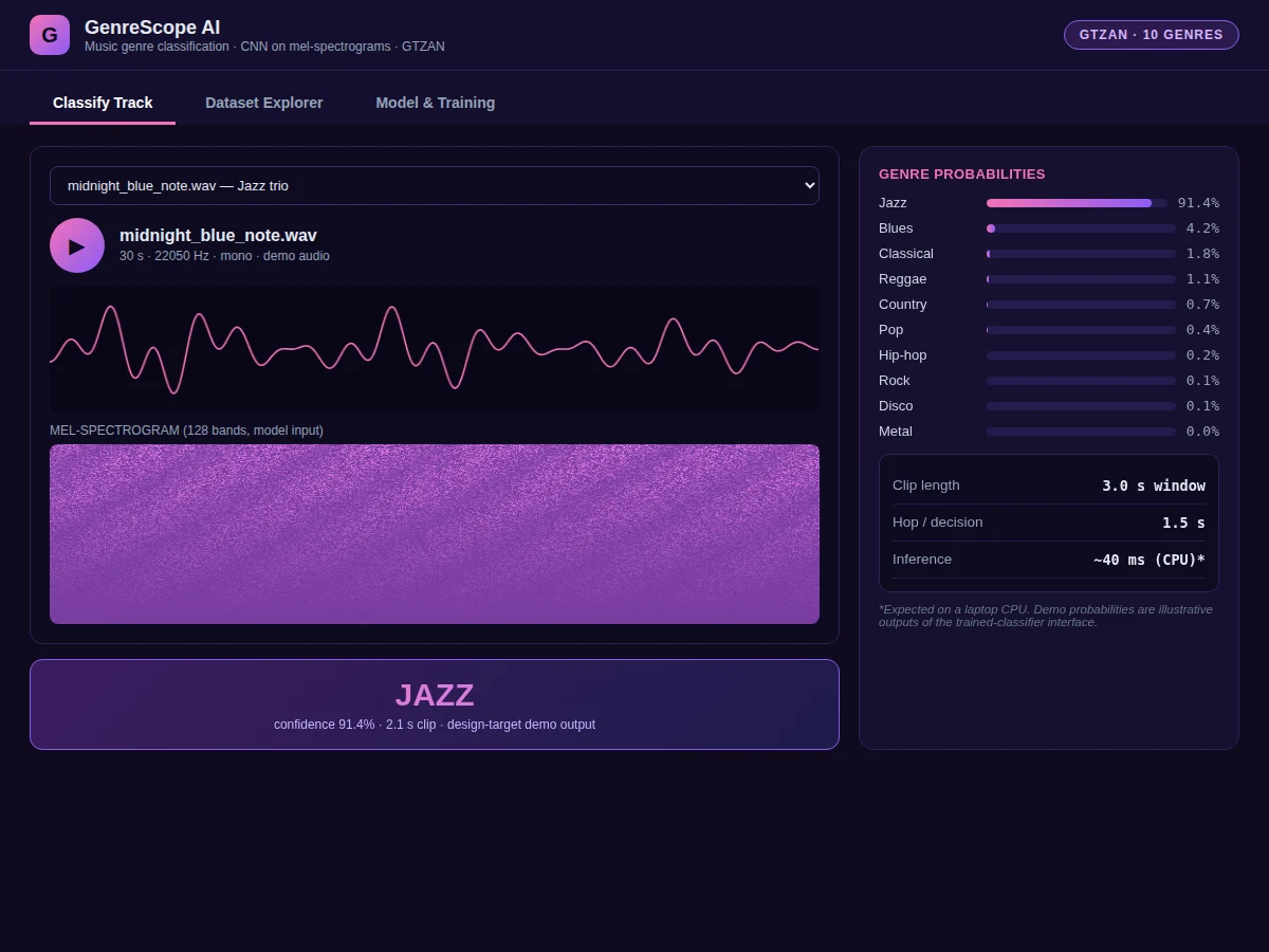 Music Genre Classification from Audio using Deep Learning — project thumbnail preview