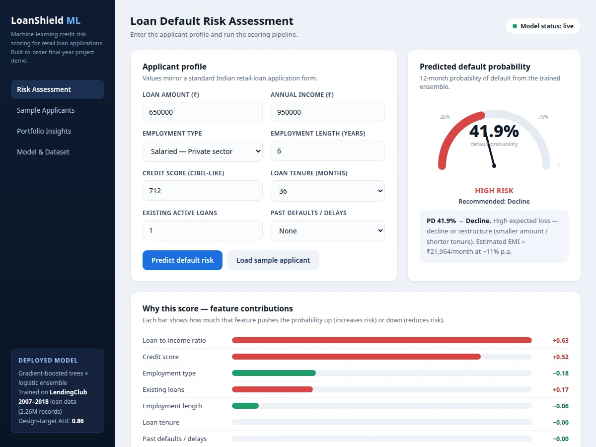 Loan Default Prediction using Machine Learning — project thumbnail preview