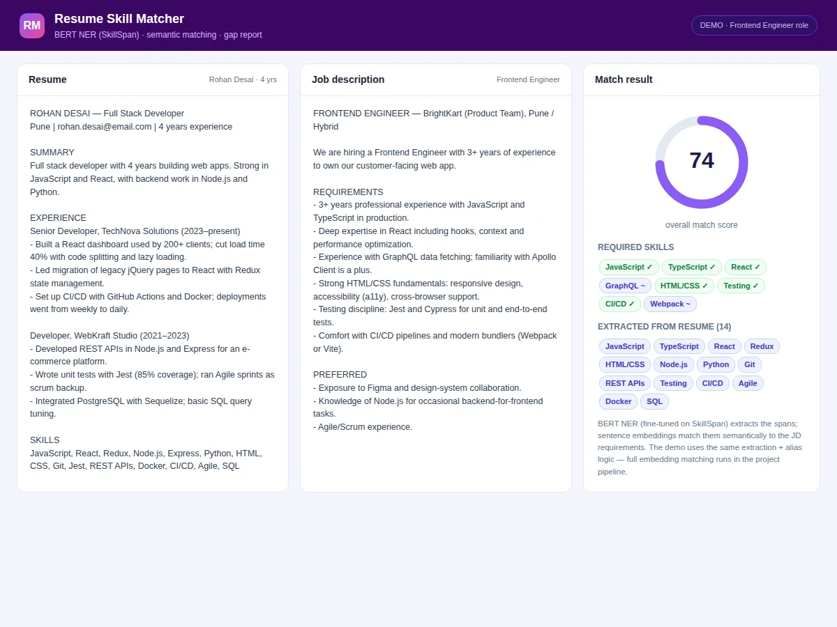 Resume Skill Matcher using NLP — project thumbnail preview