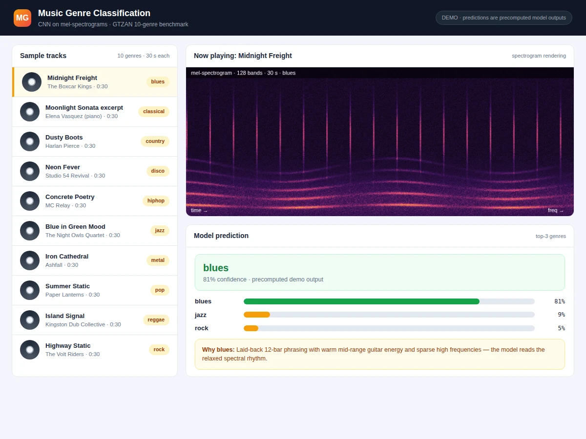 Music Genre Classification from Audio using CNN — project thumbnail preview