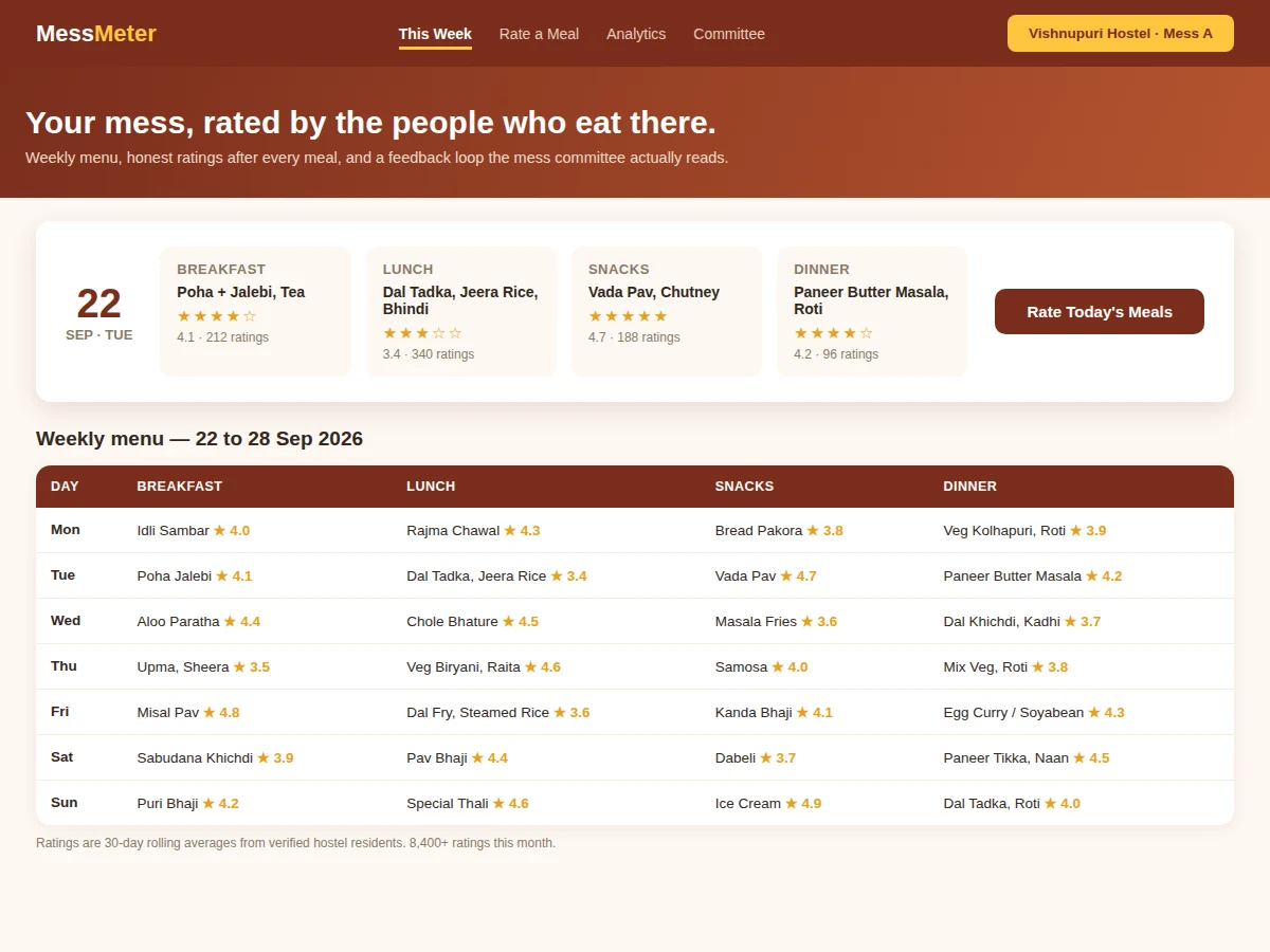 Mess Menu Feedback and Rating System — project thumbnail preview
