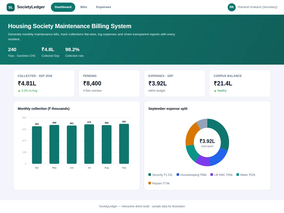 Housing Society Maintenance Billing System — project thumbnail preview